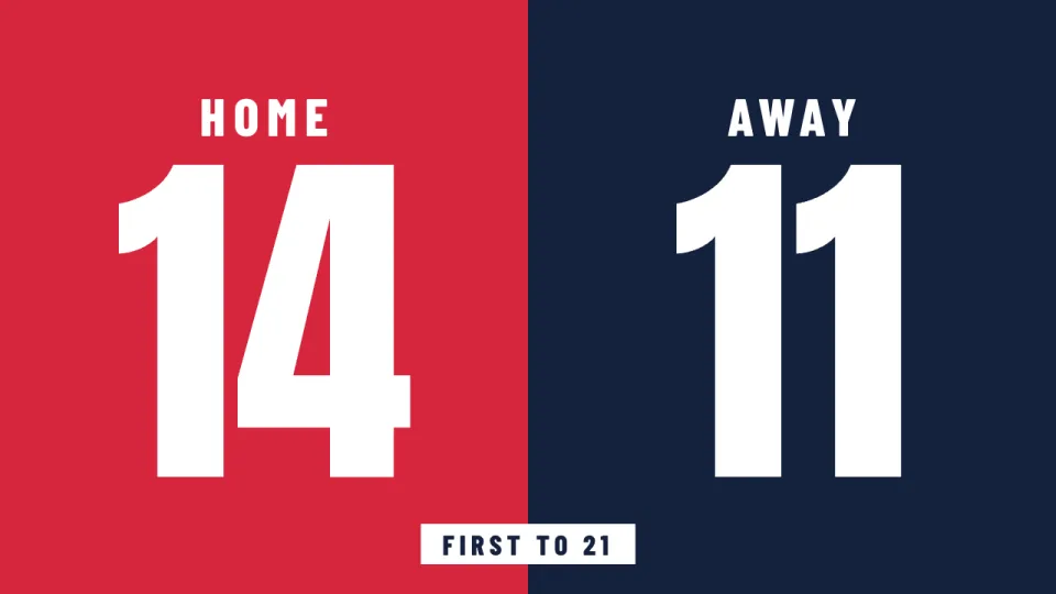 A scoreboard in two team colours