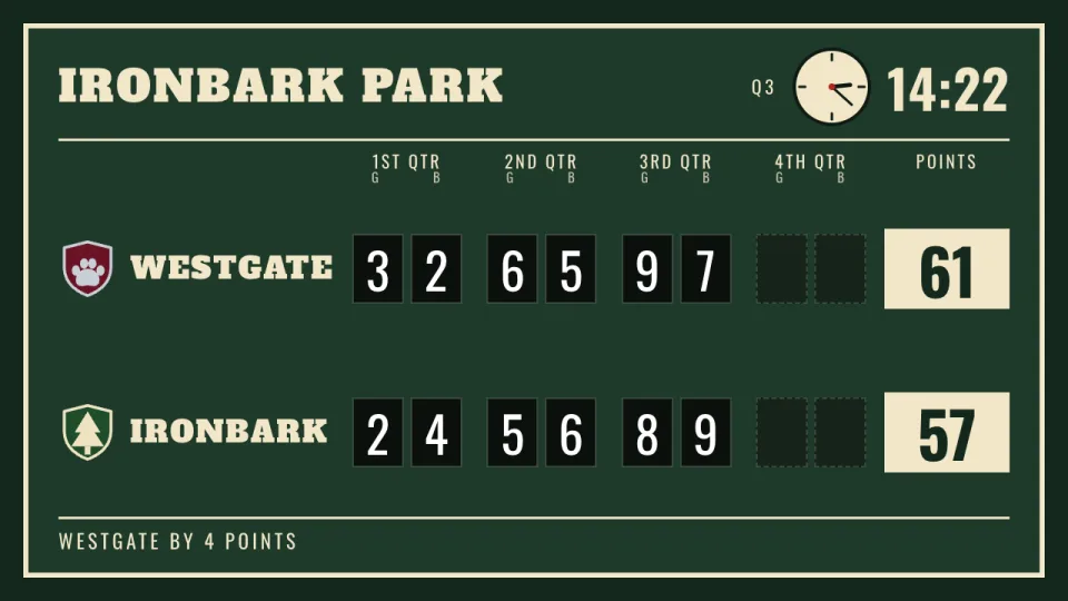 A heritage AFL ground scoreboard with quarter-by-quarter number plates