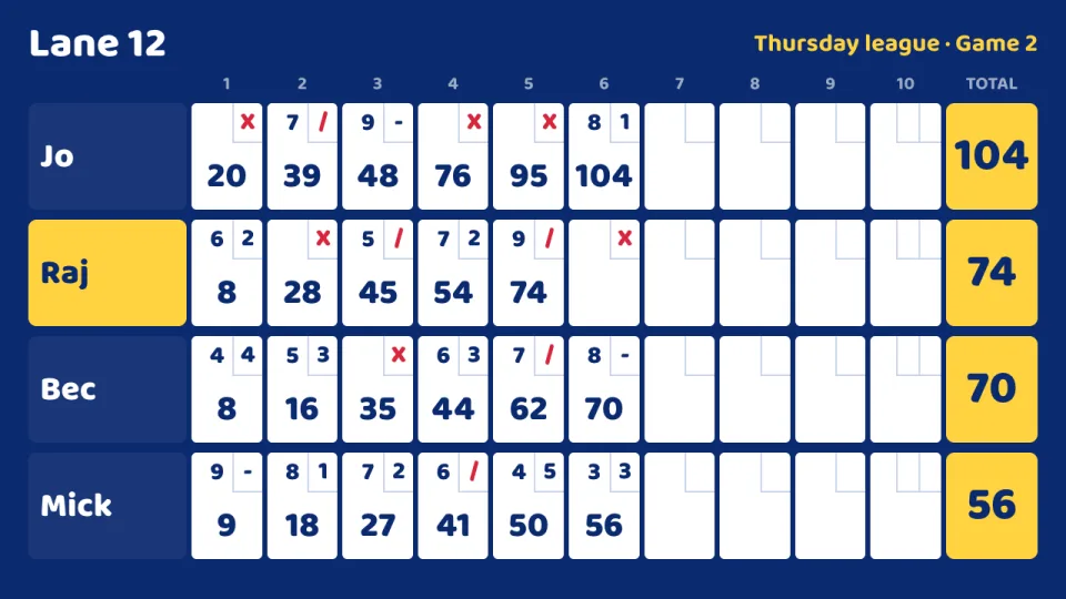 A ten-pin bowling scoreboard