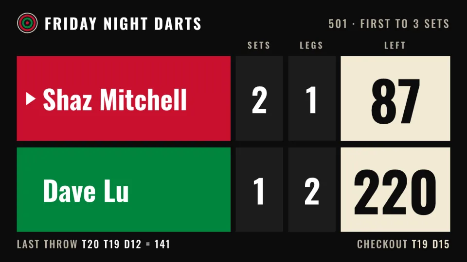 A darts scoreboard