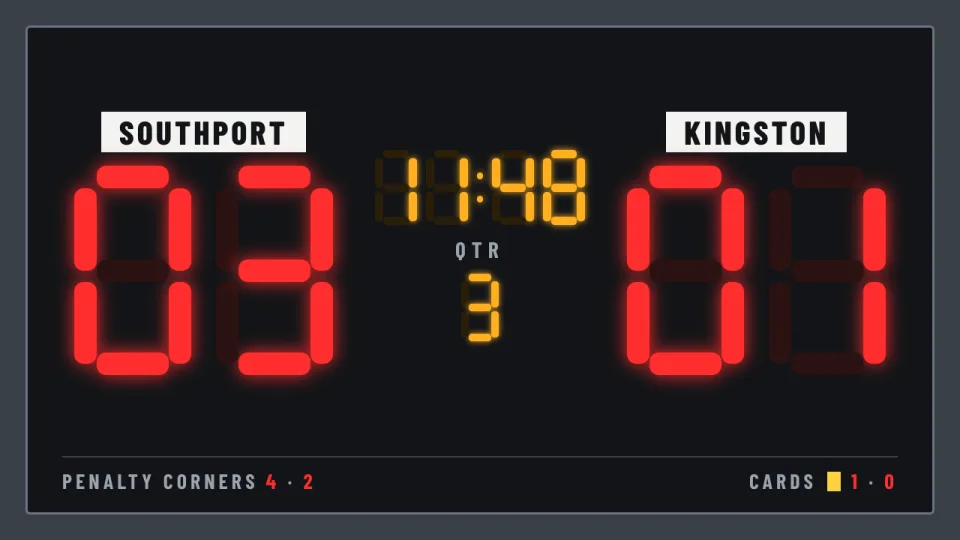 A hockey scoreboard with seven-segment LED digits