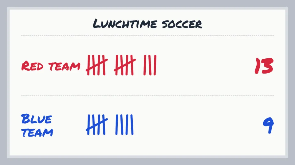 A whiteboard tally scoreboard